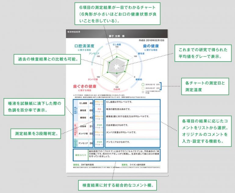 口臭検査でわかること